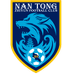 Nantong Zhiyun U20 - Player Chen Bingzheng 1110158 302399 Live Score Today