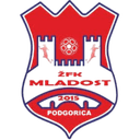 Zfk Mladost Women - W VS Zfk Mladost Women Result