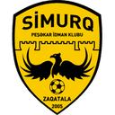 Zaqatala FK - Mingachevir Vs Zaqatala Fk 278579 Football Live