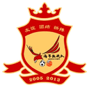 Gansu Lanzhou - Linzhi VS Gansu Lanzhou Result Today