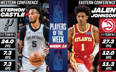 The NBA has announced its latest Players of the Week - Sports News
