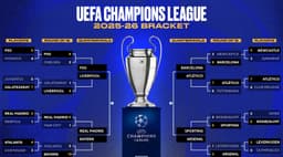 Champions League Quarter-Finals: Heavyweight Clashes Confirmed - News