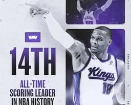 Milestone! Westbrook overtakes Olajuwon for 14th in NBA all-time scoring - News