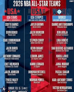 2026 All-Star: LeBron-Curry-Durant Back on Same Team - News