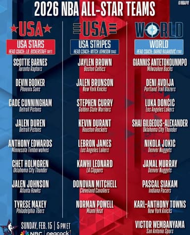 2026 All-Star: LeBron-Curry-Durant Back on Same Team - Latest News