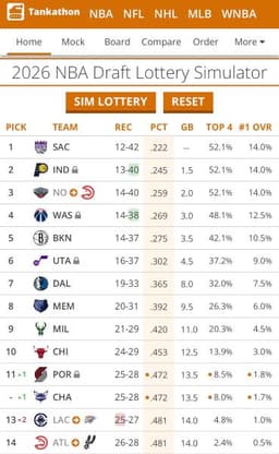 The NBA's Tanking Trouble - by Marc Stein - News