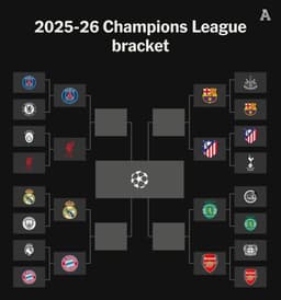 Champions League quarter-final bracket and predictions - The Athletic - News