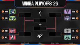 New WNBA Finals Logo Revealed in Trending Photos amid Updated Playoff Standings for 2026 Bracket - News