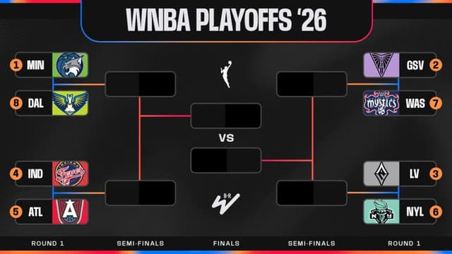 New WNBA Finals Logo Revealed in Trending Photos amid Updated Playoff Standings for 2026 Bracket - WNBA Live Scores